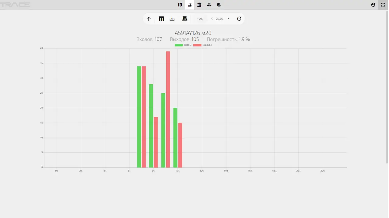 Подсчет пассажиров в реальном времени